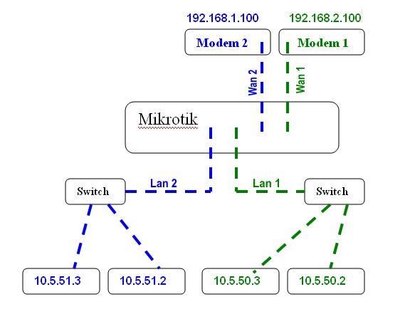 mikrotik2.JPG