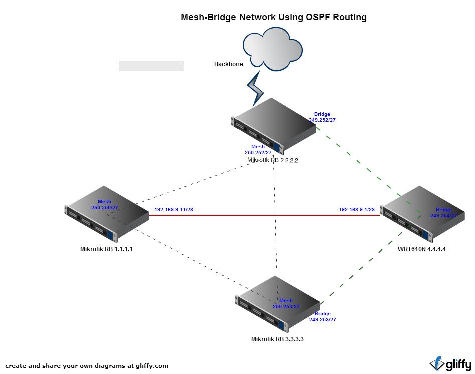OSPF-Bridge.jpg