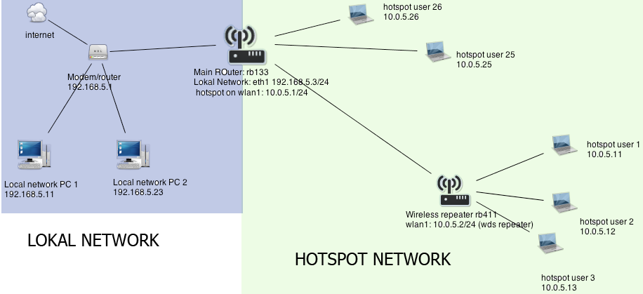 network copy.png