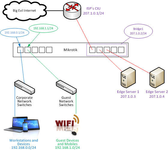 Queing Example.png