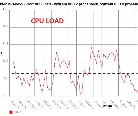 Better CPU on small Routerboards like 411 - MikroTik hardware general ...