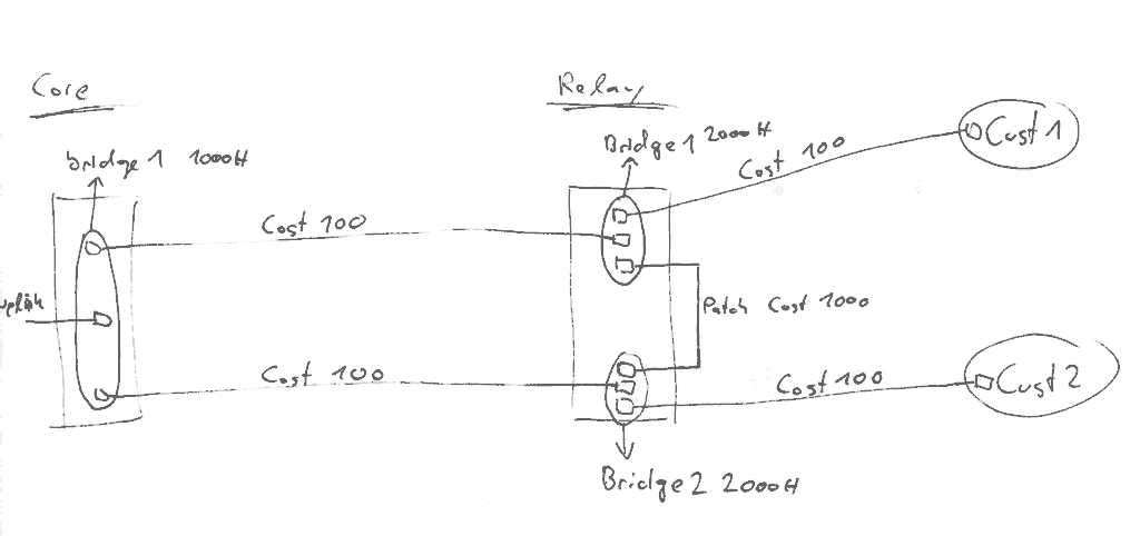 double-bridge.png