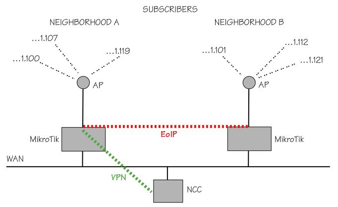 VPN graphic 2009.jpg
