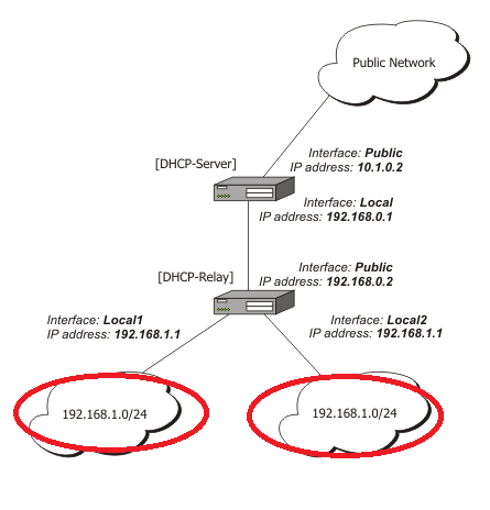 Dhcp-relay.png