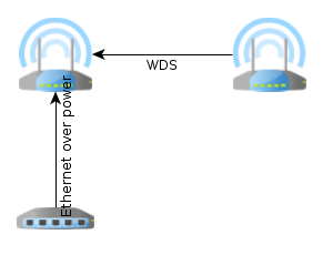 wds-setup.png