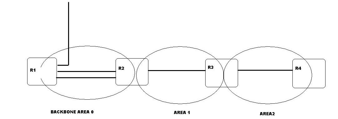 ospf.JPG