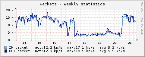 graph_net_device_packet.png