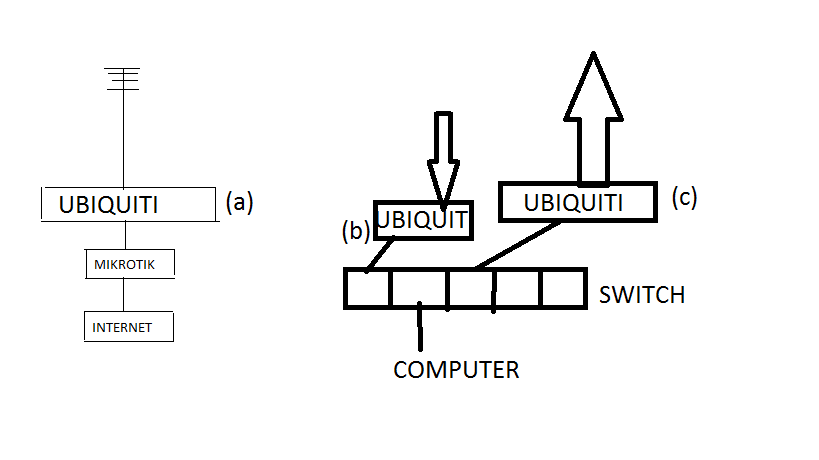 mikrotik-ubiquiti.png