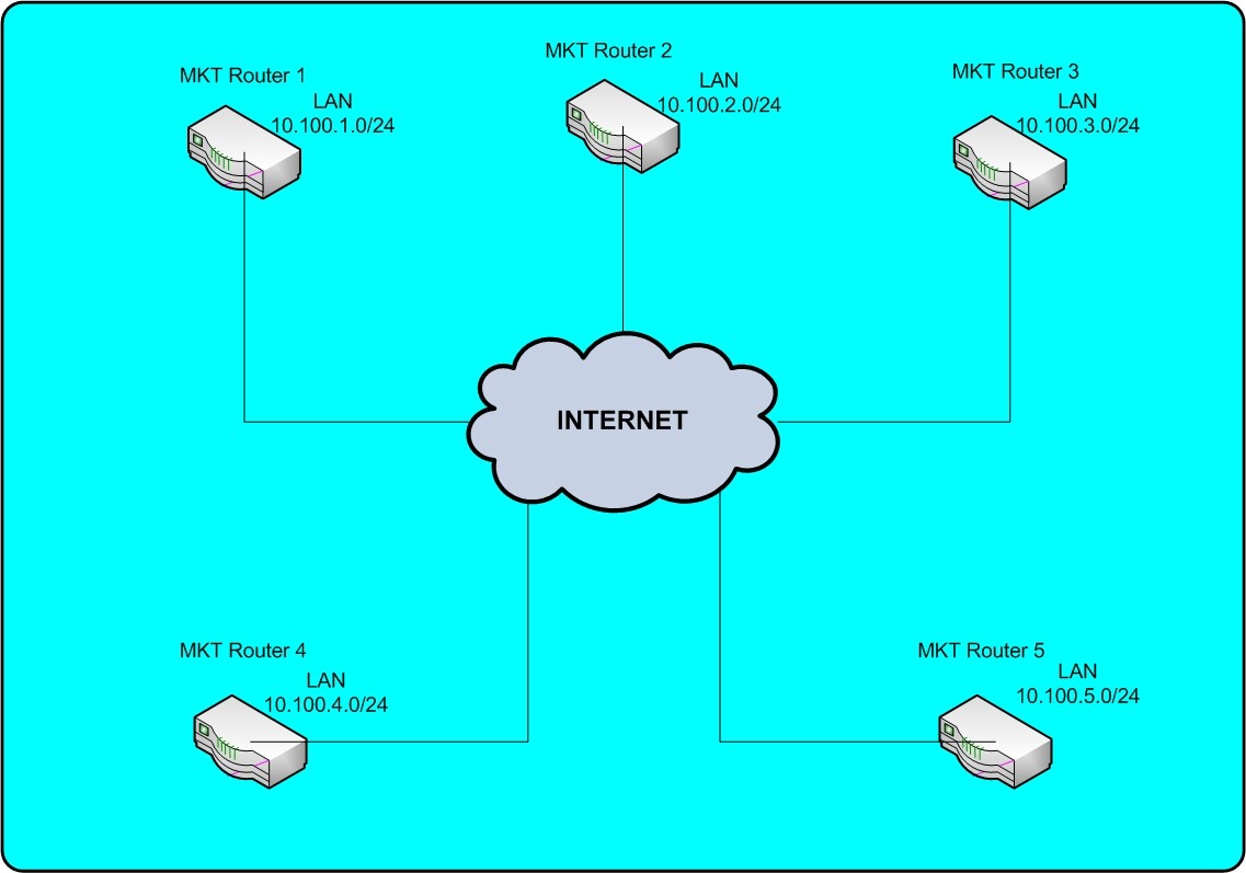 MKT routers.jpg
