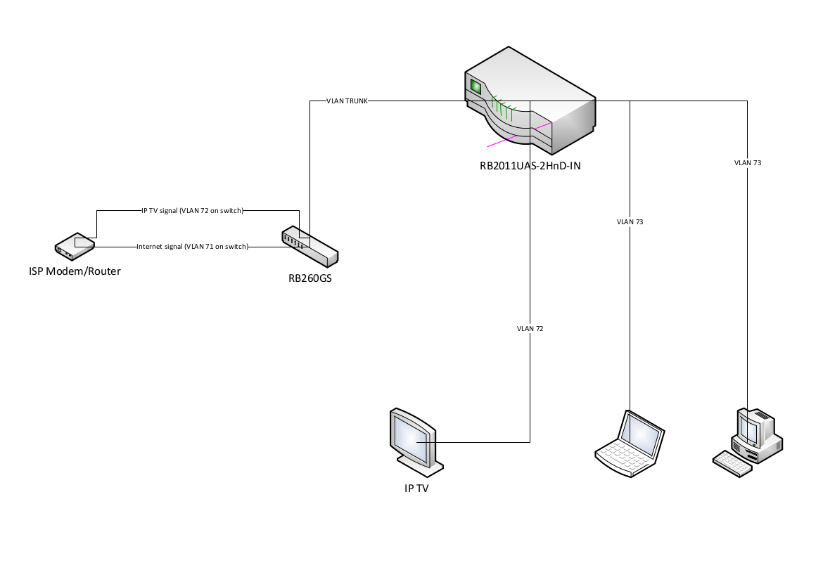 Network Setup.png