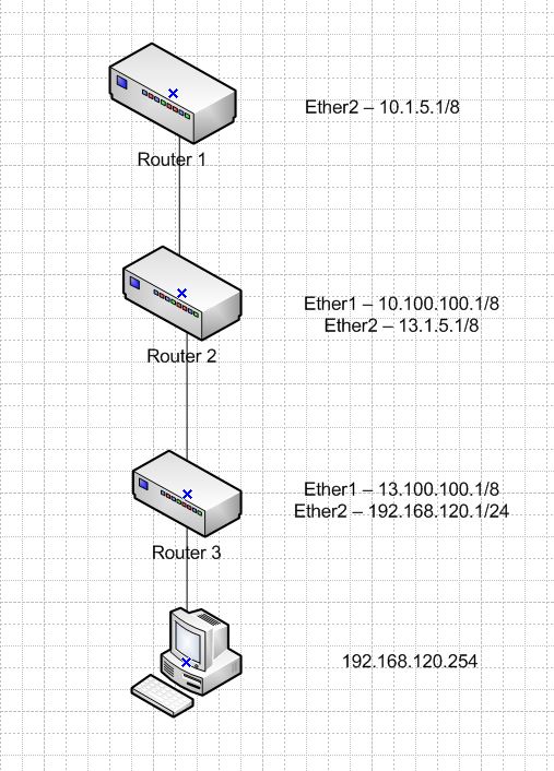 Routing Between 3 Routers - General - MikroTik community forum