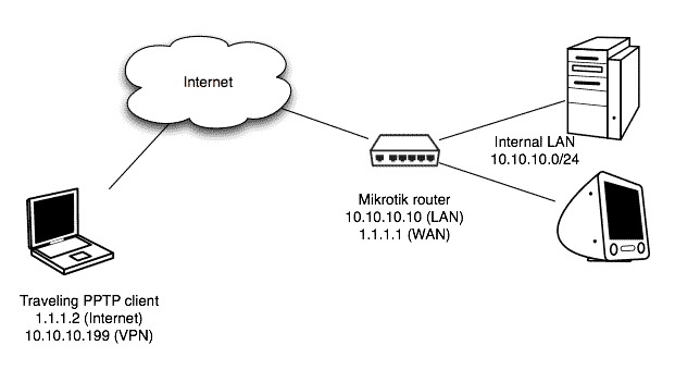 Network.gif