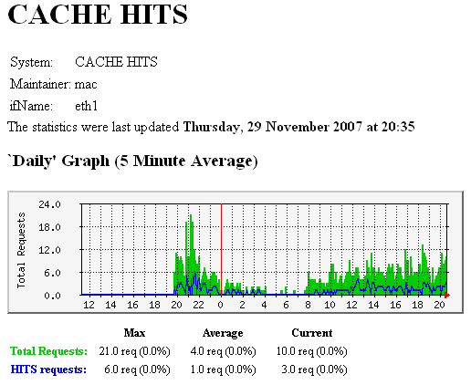 cache-hits.gif