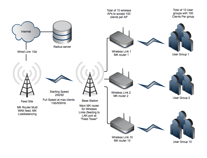 Wireless Link design.png