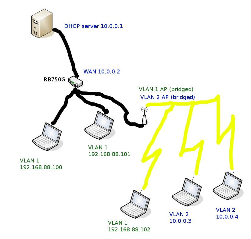vlan-bridge-and-nat-setup.jpg