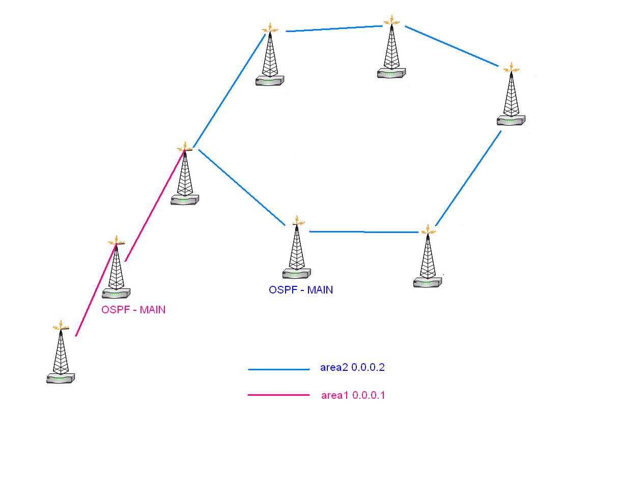OSPF.jpg