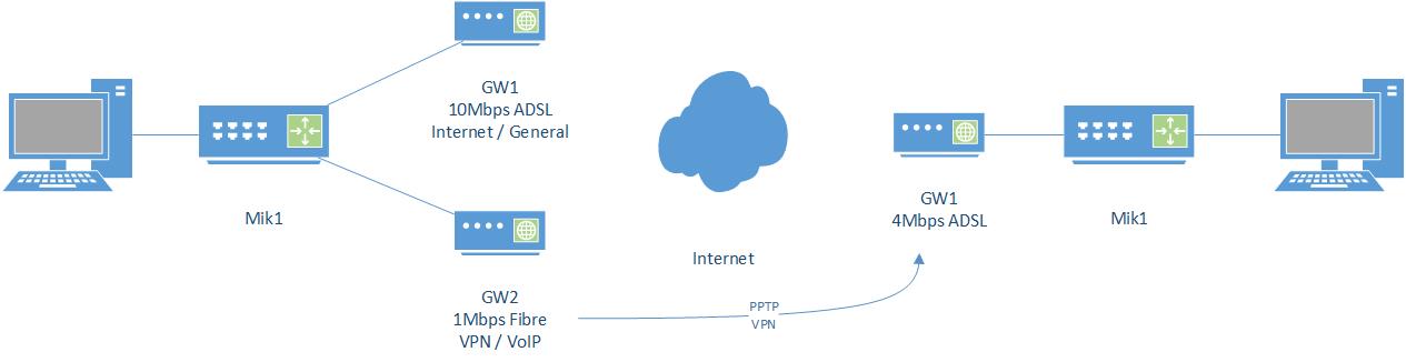 PPTP VPN.jpg