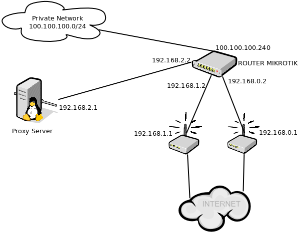 NetworkTopology.png