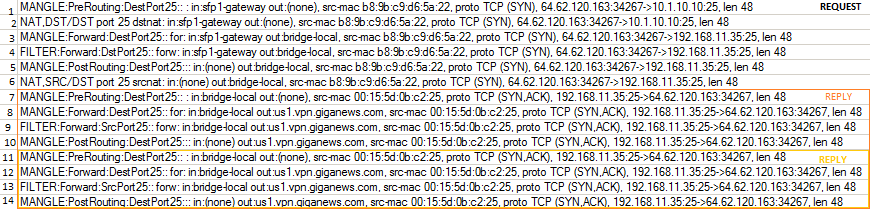 RouterOS LOG for inbound 25 telnet.png