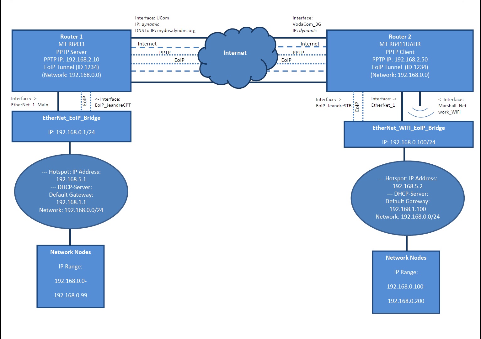 NetworkLayout.jpg