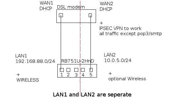 2lan-2wan.png