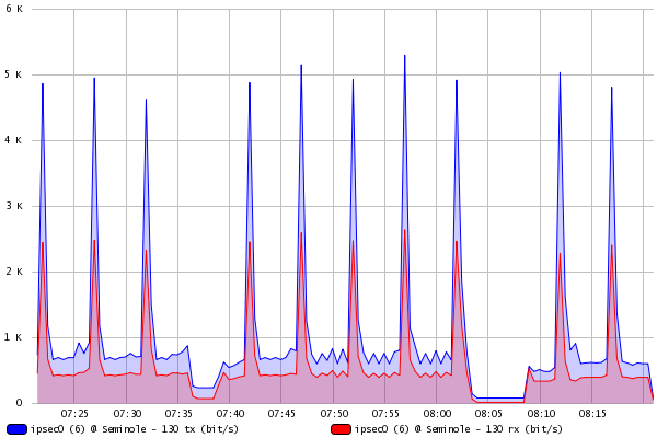 chart.png