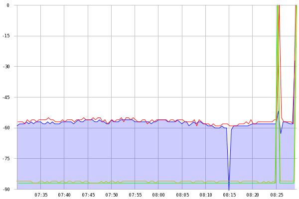 P01 Signal Stats.jpeg
