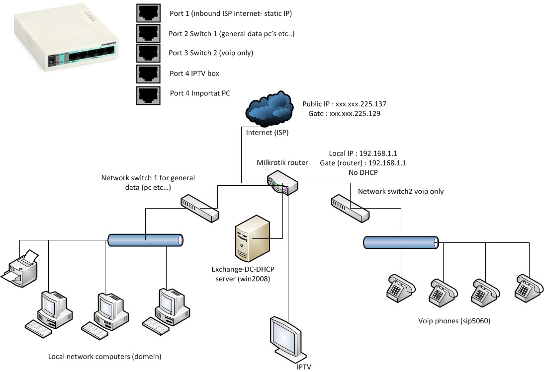 networkdia-es.jpg