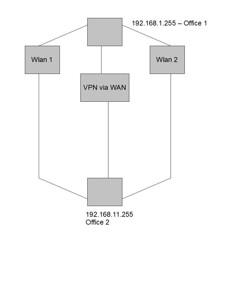 Mikrotik Redundant Route.jpg