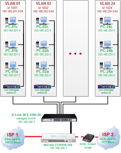 lan-scheme.jpg