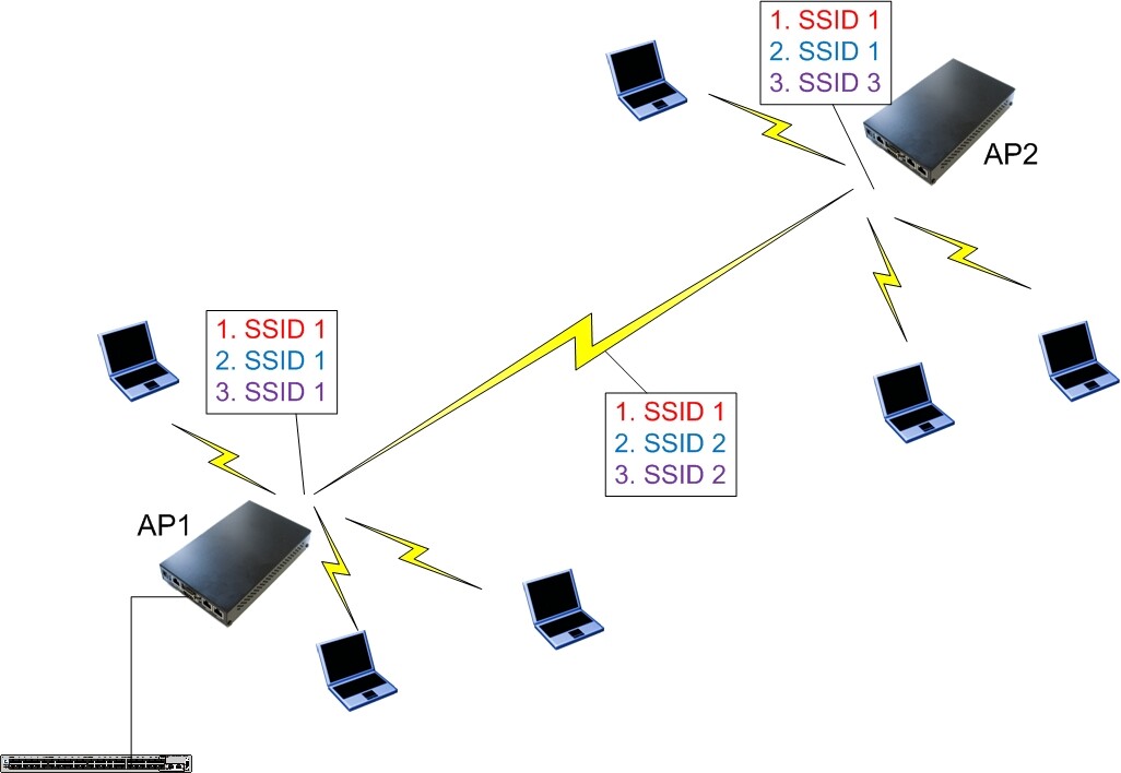 Two APs.jpg
