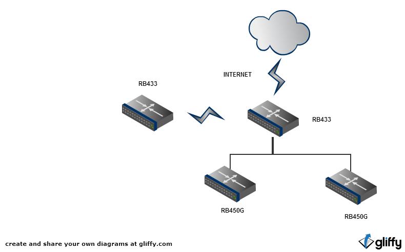 Dedicated_DHCP-Radius-Server.jpg