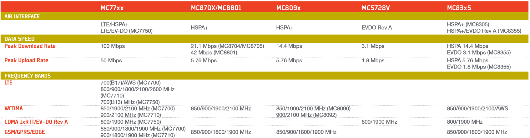 SierraWireless.png