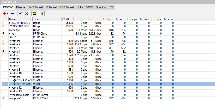 rb1100 interfaces.PNG