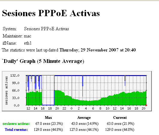 pppoe-sesiones.gif
