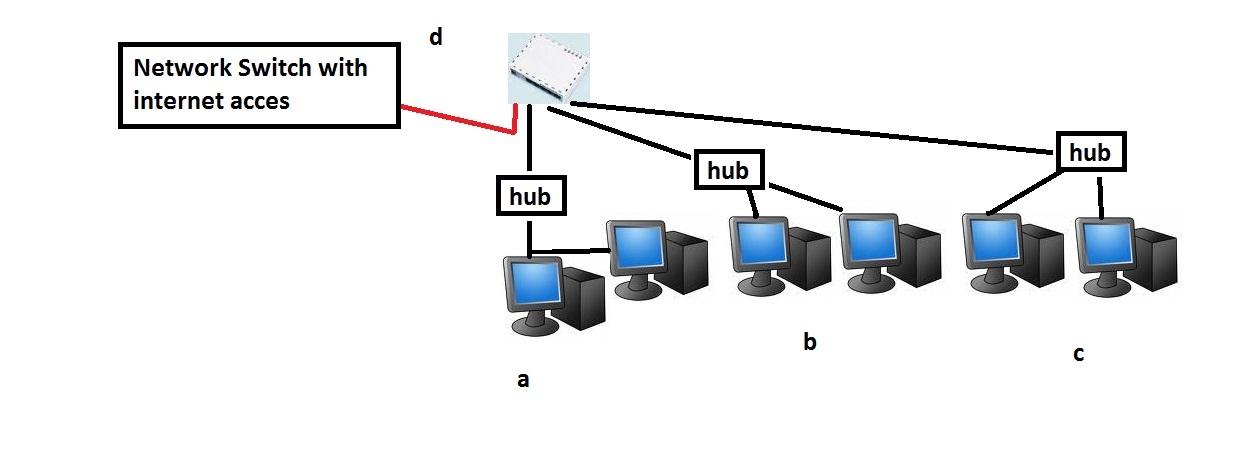 RB750 Routing nD.jpg