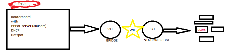 BRIDGE-SXT.png