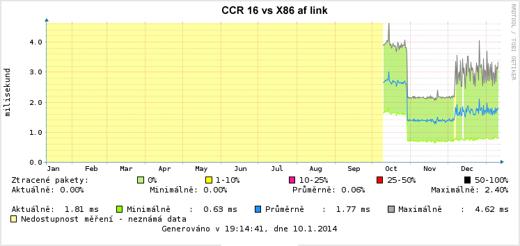 CCR16 vs X86 AF link.png