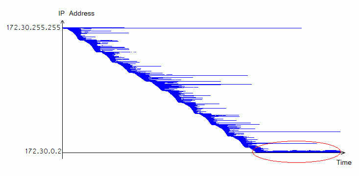 graph.gif