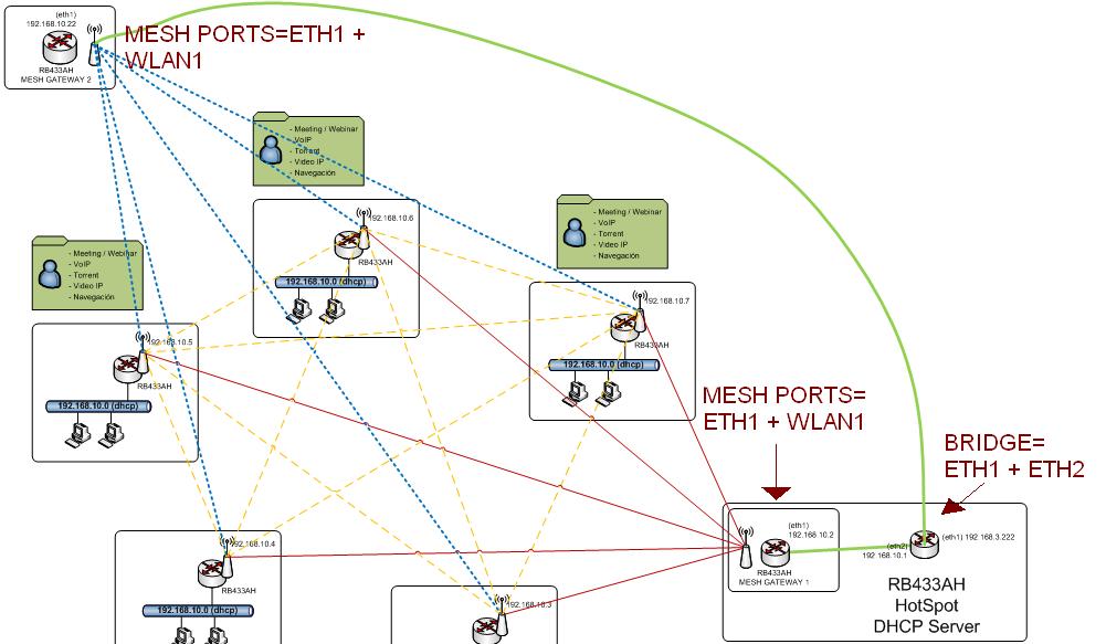 mesh_network.JPG