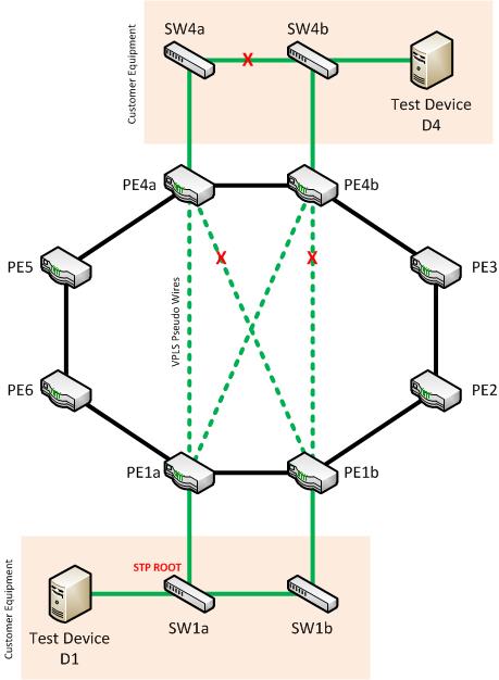 MPLS VPLS Lab 3.jpg