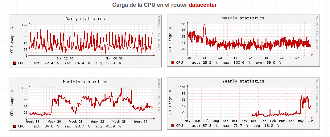 cpu_load.png