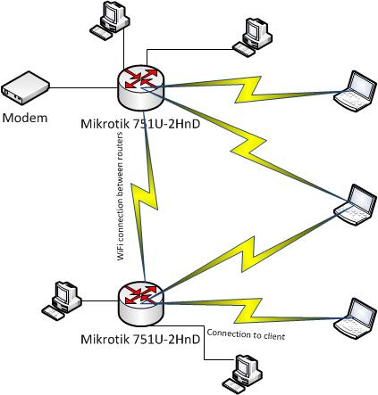 Hermanovi wi-fi.jpg