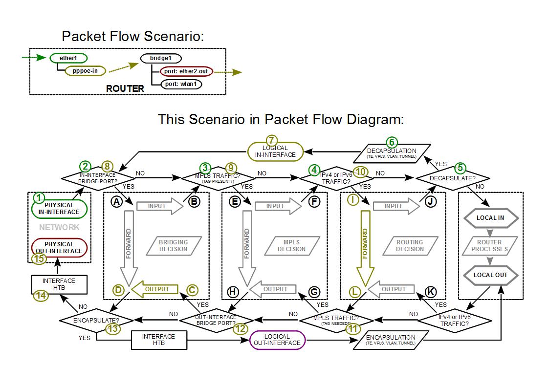 PacketFlowDiagram_v6_example2.1.jpg
