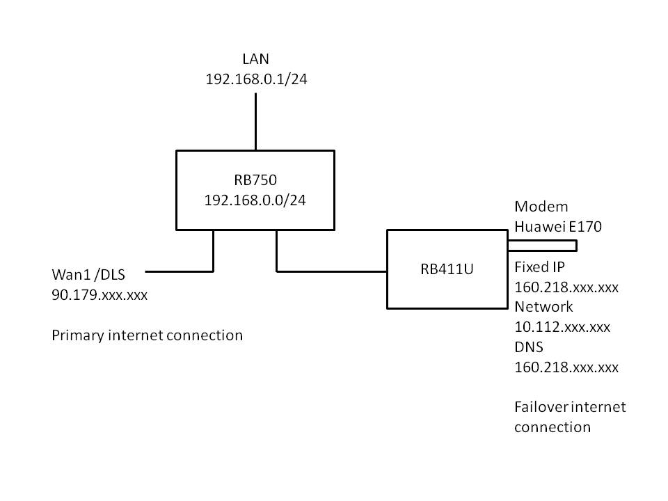 failover RB411U 2.jpg