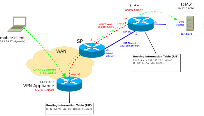 lab_pbr_vpn.png