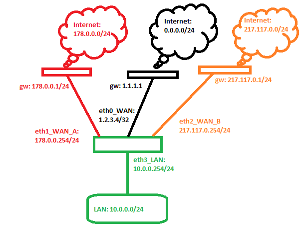 MultipleGateways.png