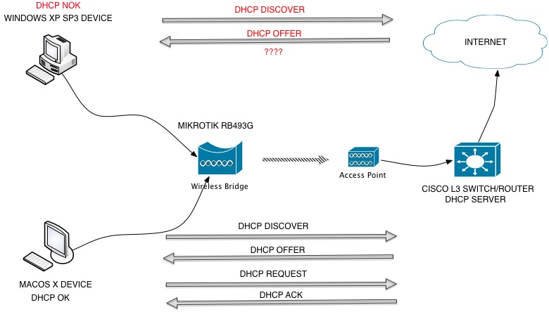 DHCP-problem.jpg