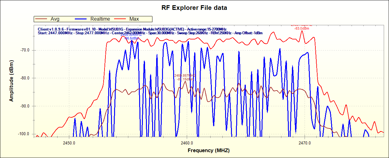 20mhz-spectral-componets.png