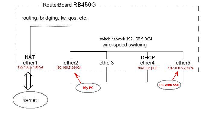 mikrotik switch.JPG